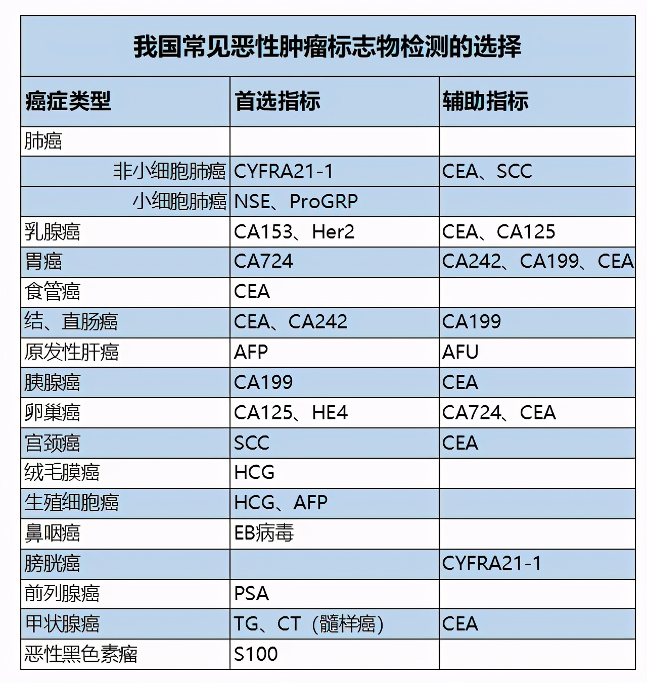 金準醫學檢驗實驗室_醫學檢驗實驗室標準_檢驗科實驗室準入登記