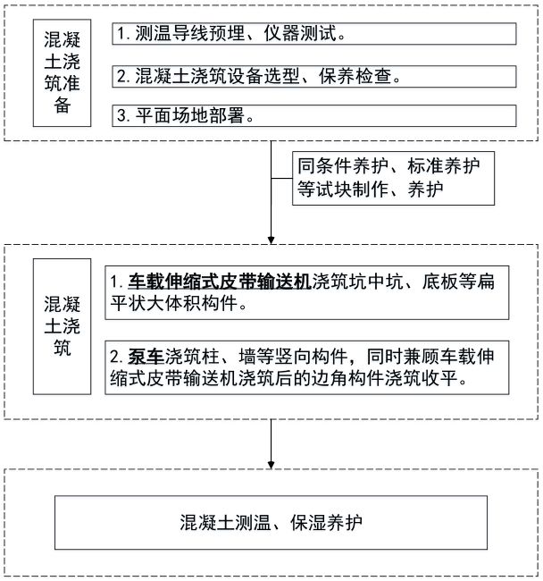 在30米深基坑搭建贝雷桥取土……这个超高层运用了太多神奇工法！