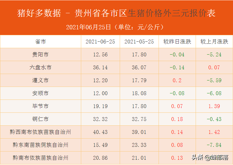 黔西南州今日猪肉价格，黔西南州猪肉价