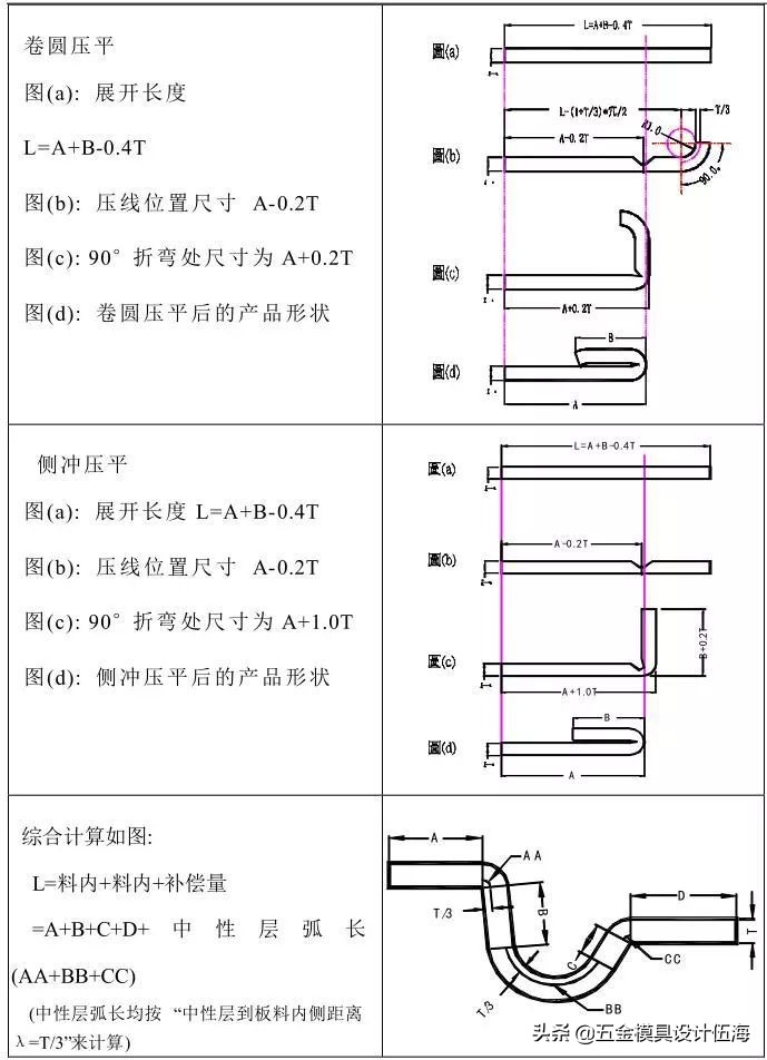 冲压模具的流程（精品），收藏