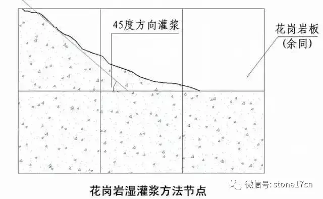 花岗岩、文化石的干挂湿贴施工工艺做法说明