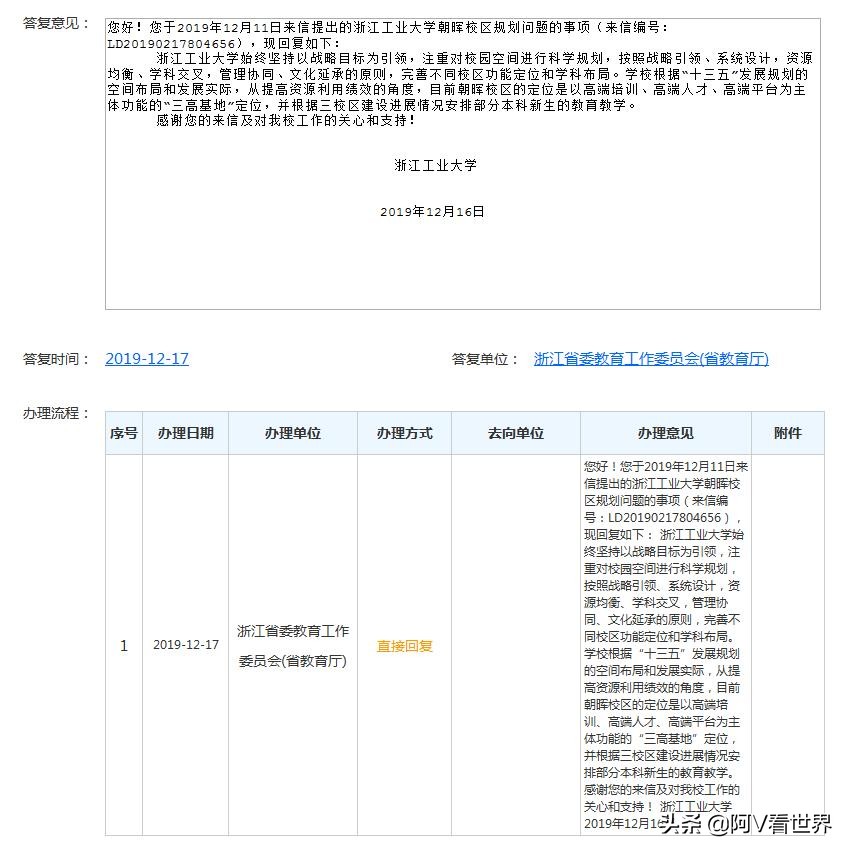 浙江工业大学朝晖校区（最新回复）