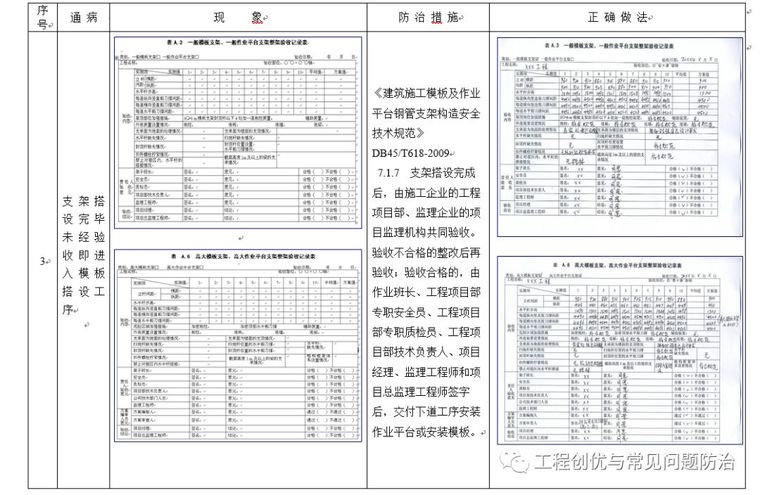 模板支架（扣件式钢管）安全通病防治