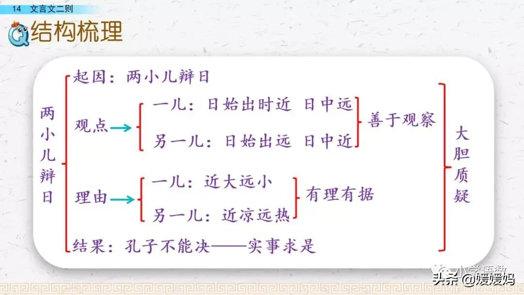 善的文言文意思（六年级下册语文第14课文言文二则）