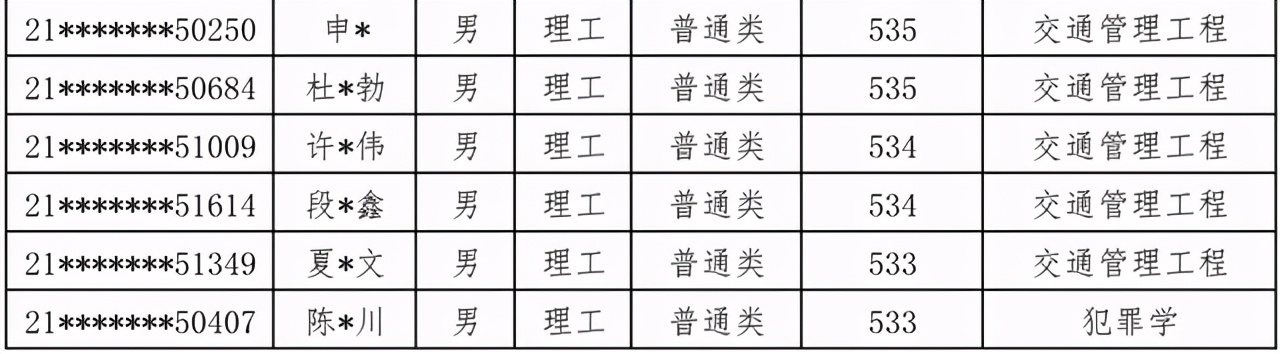 中国人民公安大学2021年本科生录取名单出榜：甘肃、陕西、内蒙古
