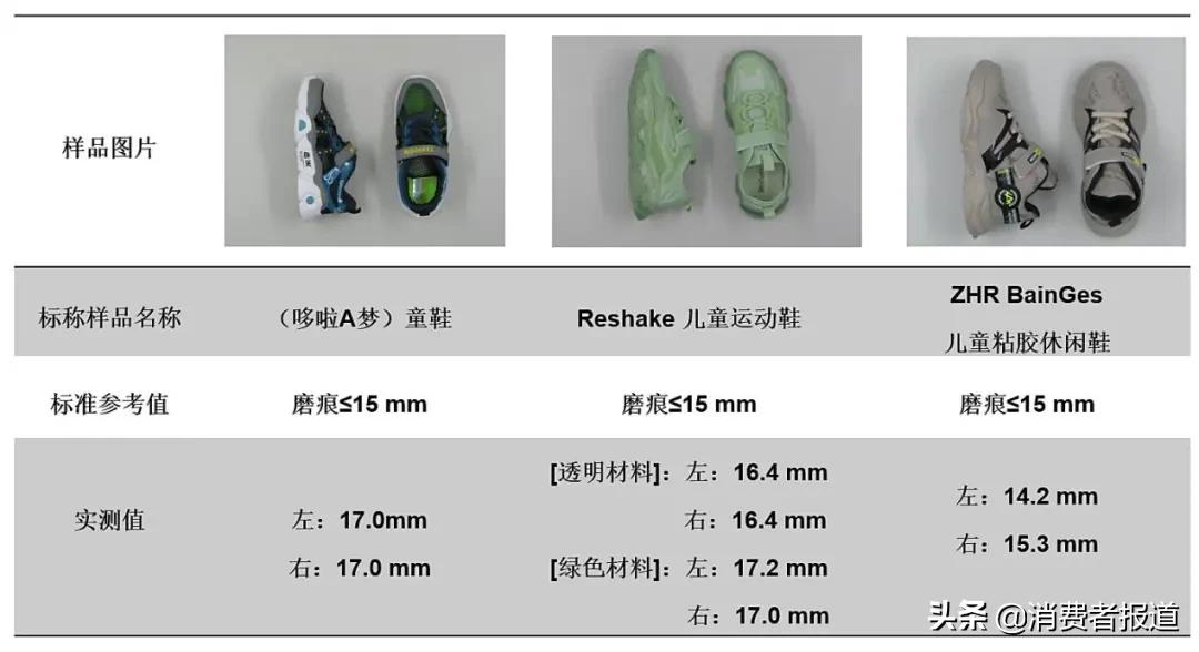 36款童鞋比较试验：NIKE、回力、人本等综合表现较好