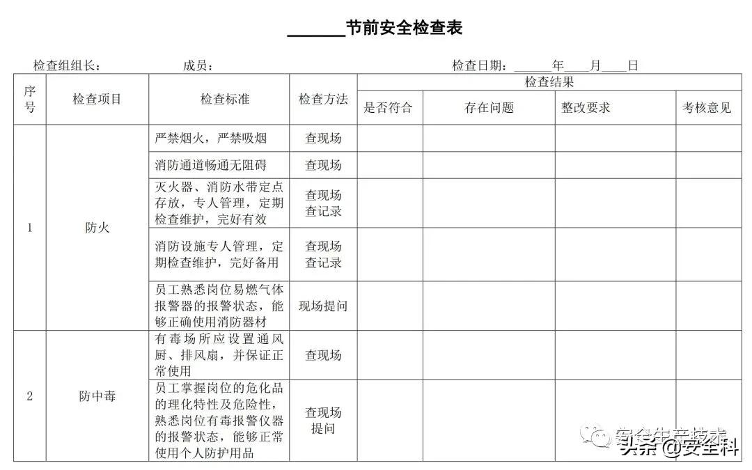 节前安全检查培训！附全套检查表