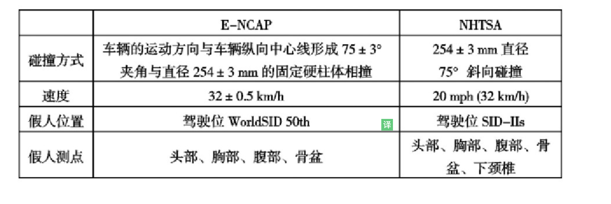 深入浅出谈"偷工减料"，汽车车身结构及其安全性科普