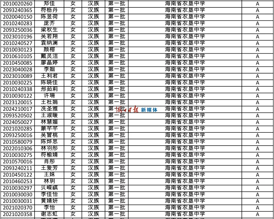 速看!海南公布中招提前批、第一批第一段录取名单