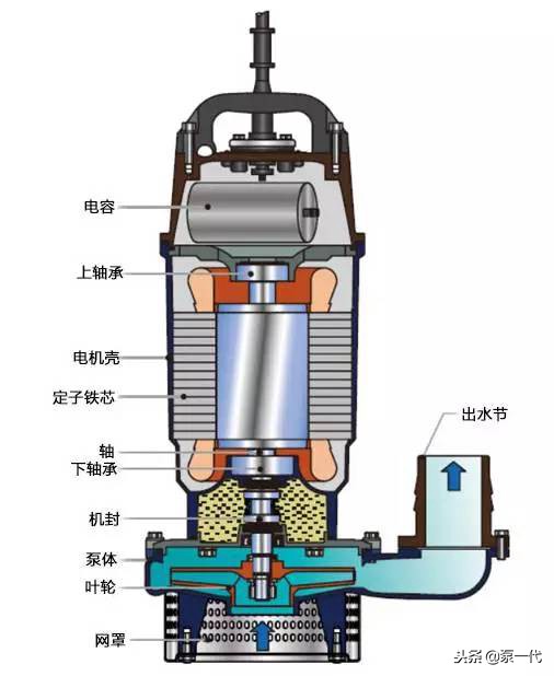 水泵安装秘籍 管道选型 管路安装学之“葵花宝典”