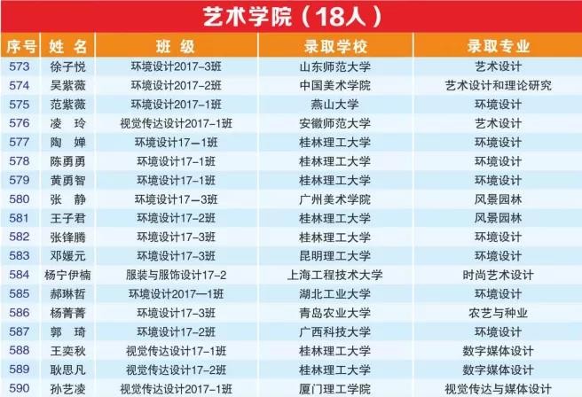 超强天团！广西677名毕业生成功上岸，竟来自同一所大学