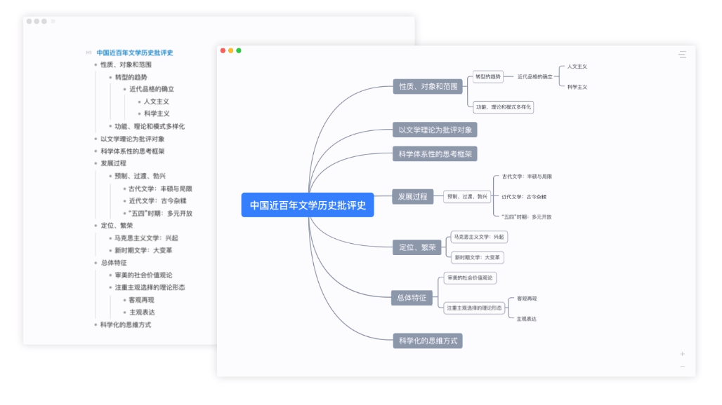 Effie：稿子想要写得好，软件必须选的好