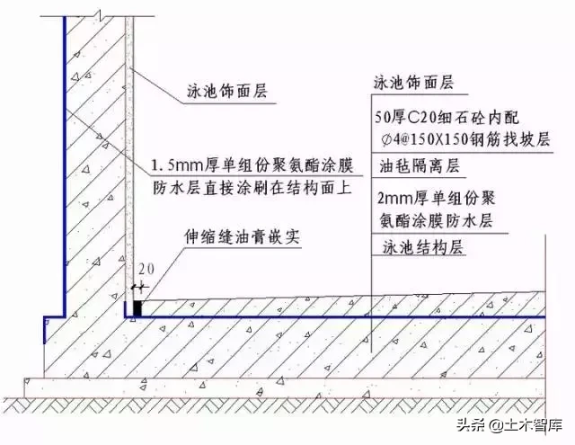 强烈建议收藏！史上最全“节点做法”