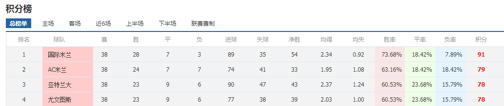 意甲北方三强有意(新赛季意甲——北方三强巡礼)