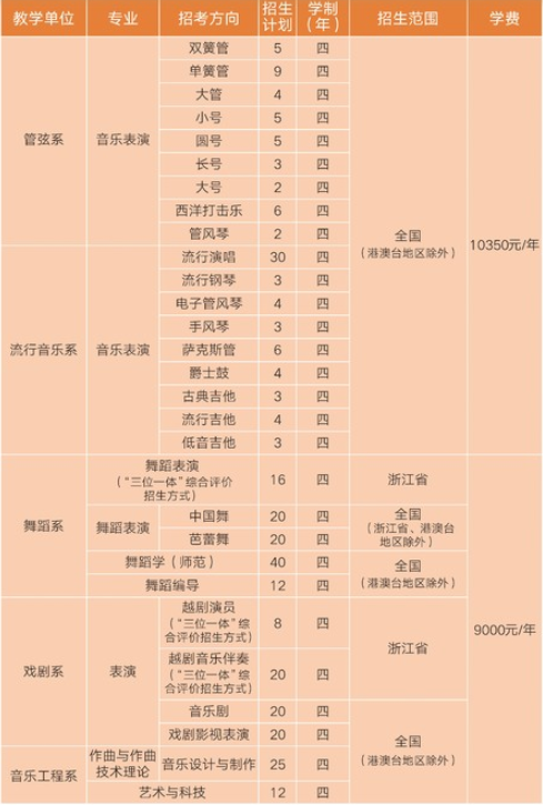 武音、浙音、西音现场考试时间冲突！三所院校如何取舍成功率最高