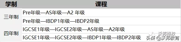 A-Level办学哪家强，上海领科瞧一瞧
