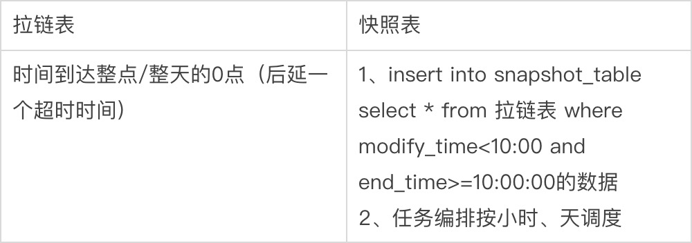 内含干货PPT下载｜一站式数据管理 DMS 关键技术解读