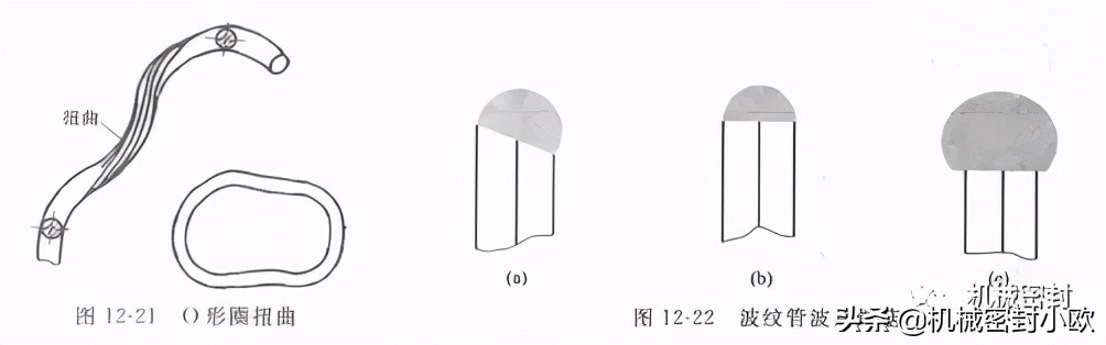 机械密封失效典型实例分析