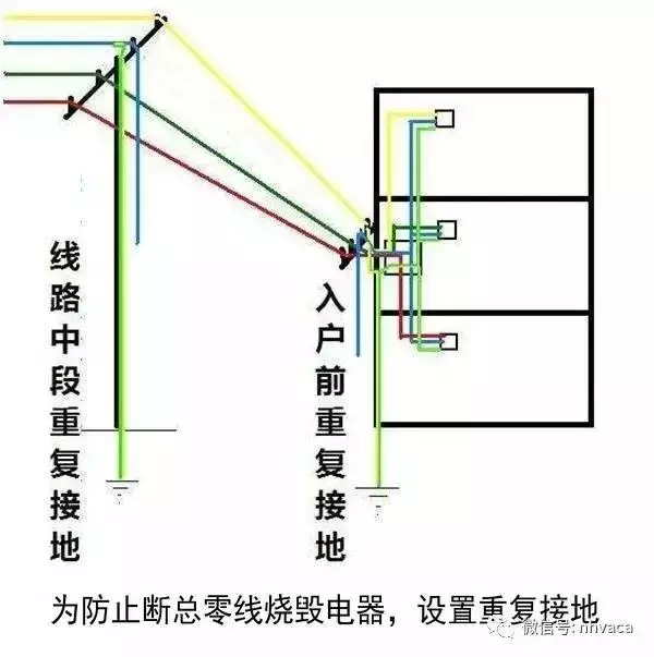 不要以为地线没啥用，带你全面了解“接地线”