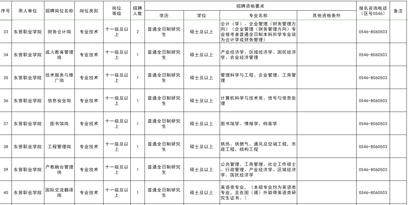 东营职业学院教师招聘（2019东营职业学院教师招聘）