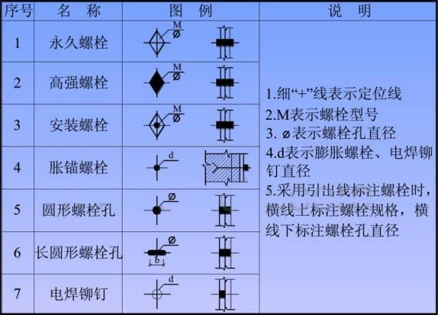 最全钢结构图纸知识总结，千万不要错过！