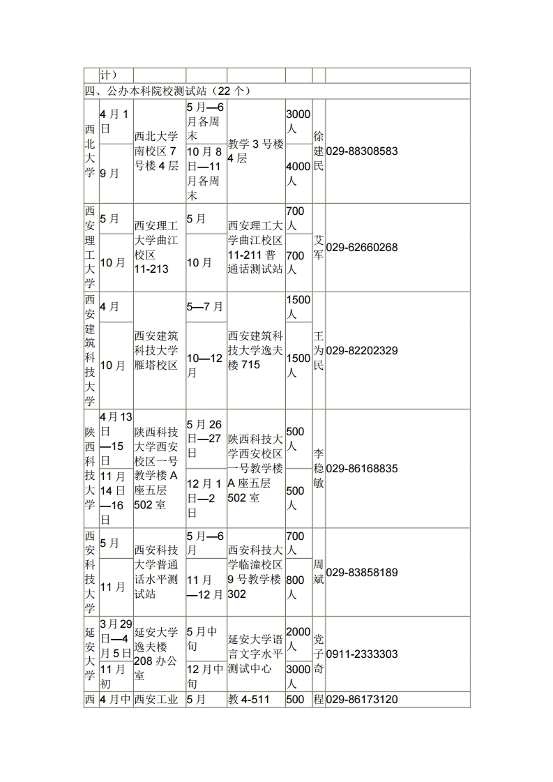 「科普」关于全国普通话水平测试你不知道的那些事