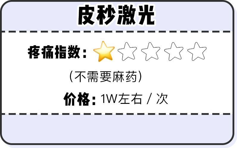 我被祛痘机构骗了上万块，好绝望…