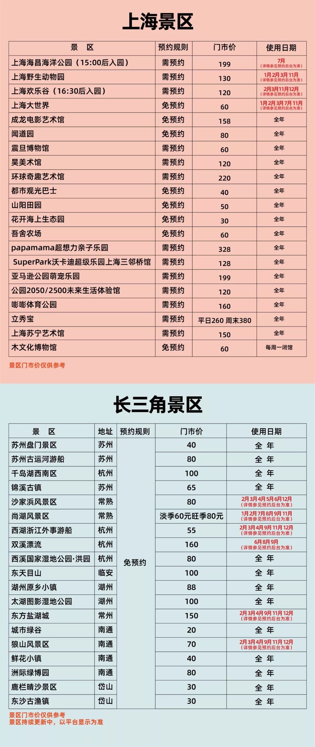 官方发售！苏州运河游船、上海野生动物园等40余家景区能玩一年