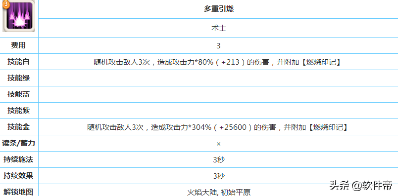 放置类二次元手游大作，不休的乌拉拉今年已正式上线