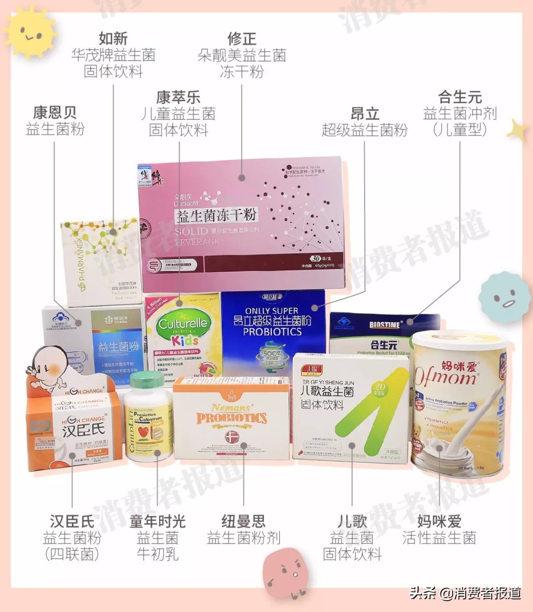 婴儿益生菌品牌大比拼：11款产品全面对比评测