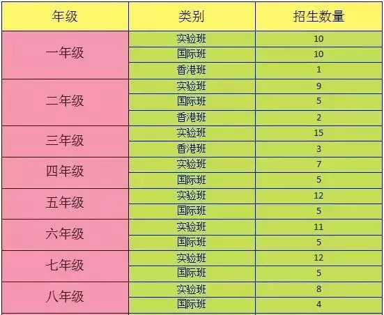深圳近10所学校转学插班报名进行中，即将截止