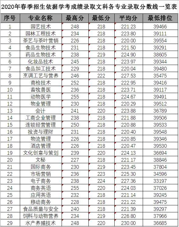 广东科贸职业学院招生计划专业介绍