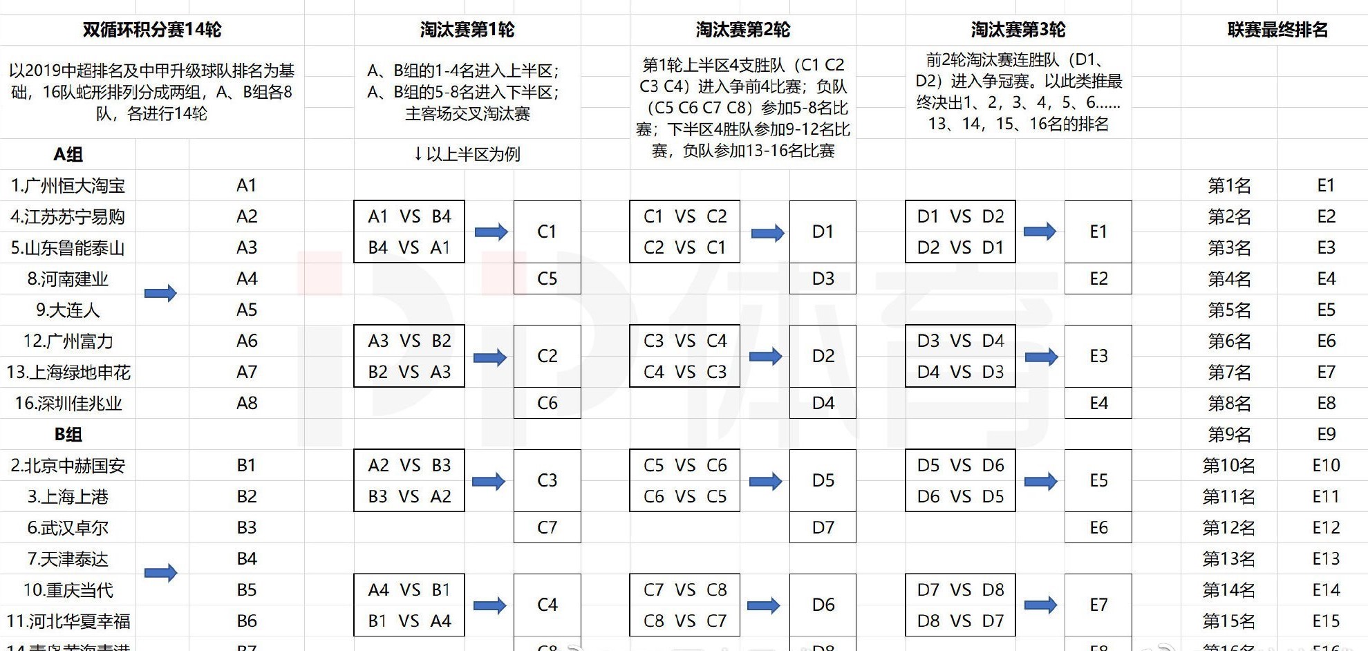 中超新赛制漏洞是什么意思(中超新赛制有何漏洞？做一点小改进，可以一石三鸟)