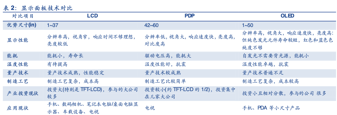 「行业深度」折叠屏手机产业链：柔性AMOLED、铰链、散热、电池