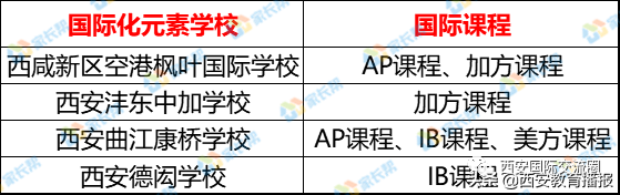 康桥国际学校学费多少（西安国际学校招生方式大不同）