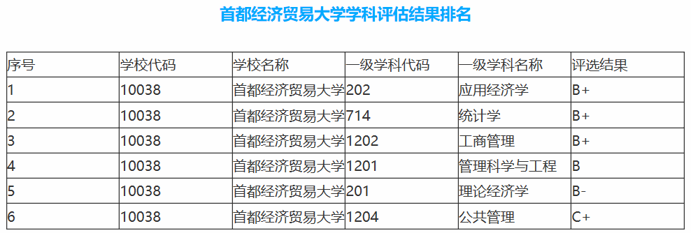 财经大学高考分数排行榜，上财毫无异议第一，东财落魄第八！