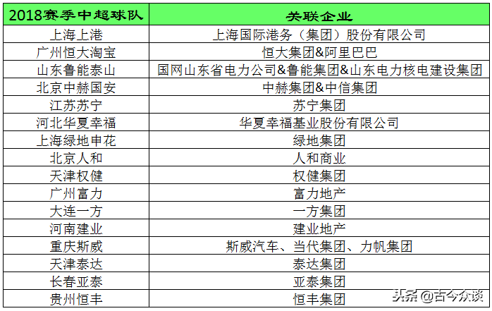 cba中性命名为什么不用(同比于中国足球俱乐部的改名要求，CBA俱乐部的命名也该规范下了)