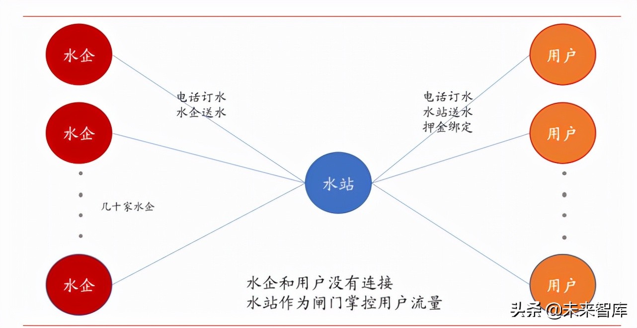 大包装水行业专题报告：千亿桶装水消费升级进行时