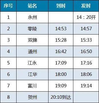 道县火车时刻表(永州—贺州增开k4930,道县,江华,江永出行更方便!