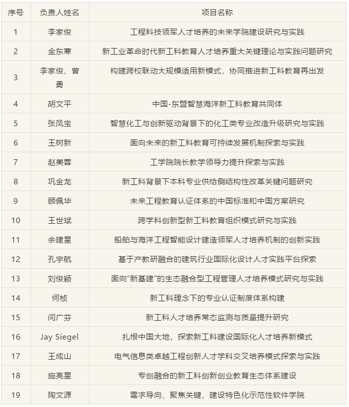 高考生必看！央视新闻发布，2021这些高考新变化值得关注！