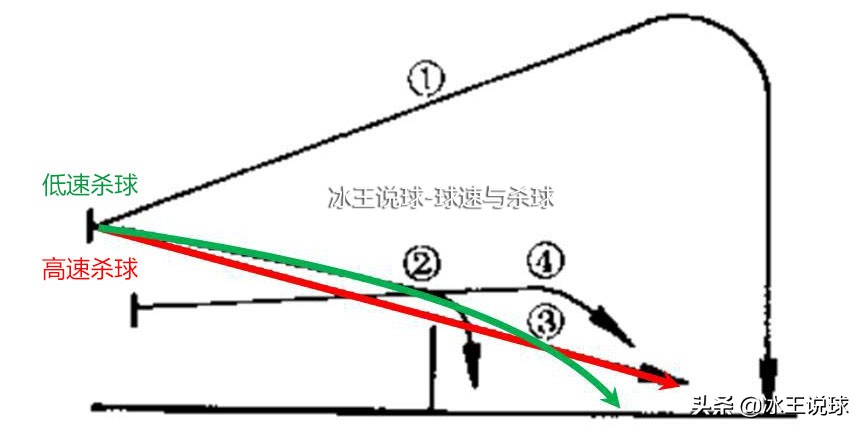 夏天羽毛球打多少速度(空气动力影响羽毛球的飞行周期（全文）)