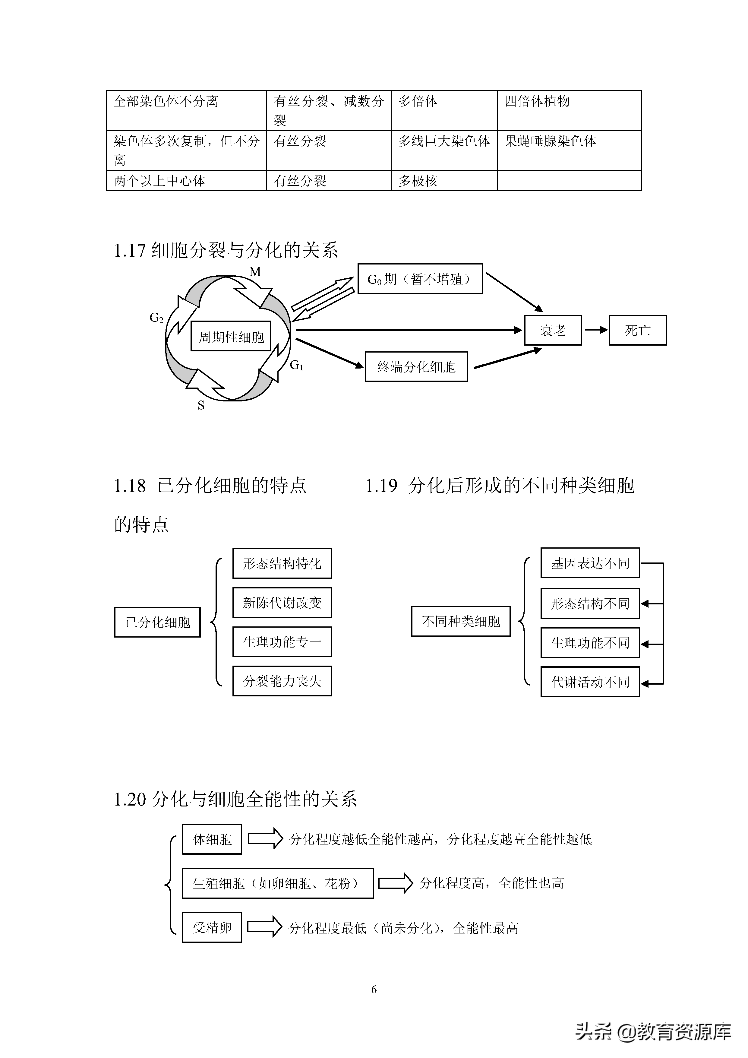 高中生物：高考生物必考知识点总结