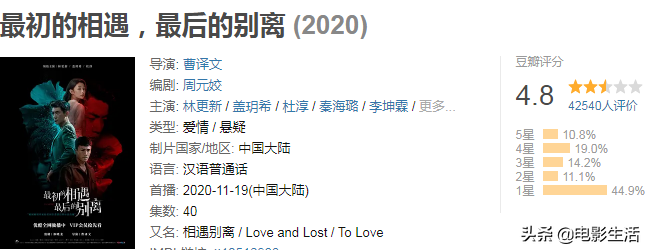 从6.8降到4.8，林更新这部剧是不是太冤了？结局有3大看点