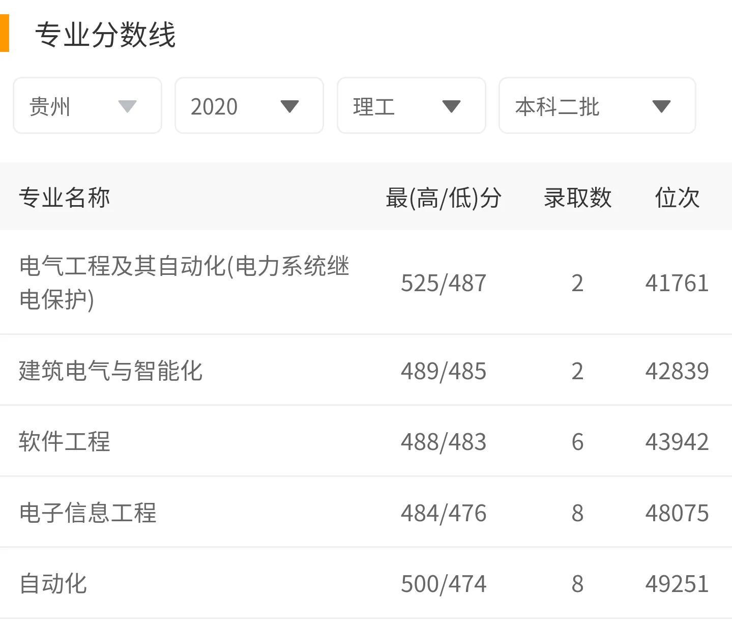 2021年最好进国家电网的电力大学