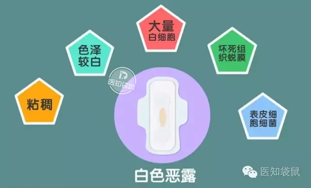 ​同房阴道出血？要警惕这些问题