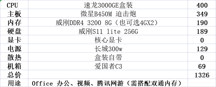 双11值得期待的1000到4000元主流主机配置参考，总有一款适合你