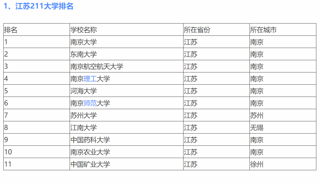 江苏有几所211大学（江苏有几所211和985大学名单排名）