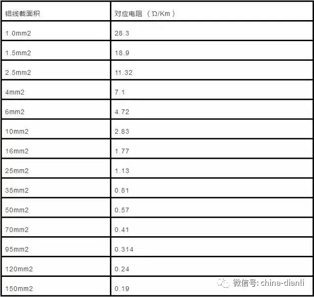 最全电缆直径和电缆流过电流计算方法