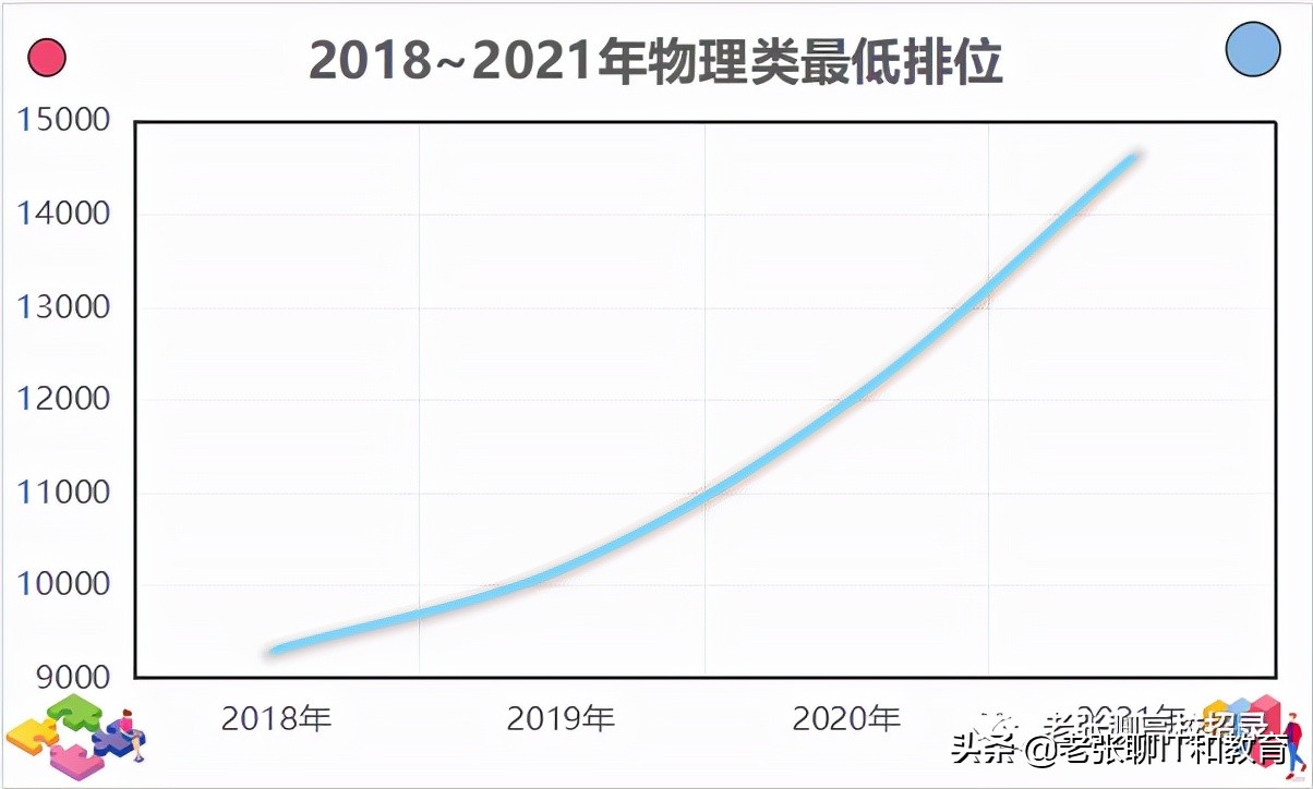 「2022高考参考」华南理工大学2021年广东省招生情况总结