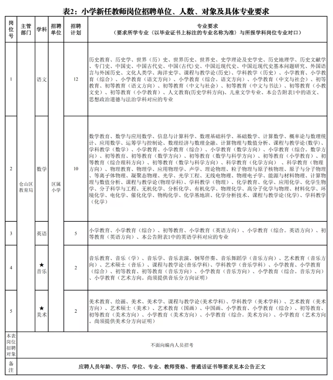 2017福州教师招聘（含编内）